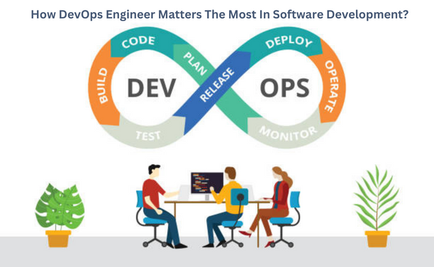 How DevOps Engineer Matters In Software Development?